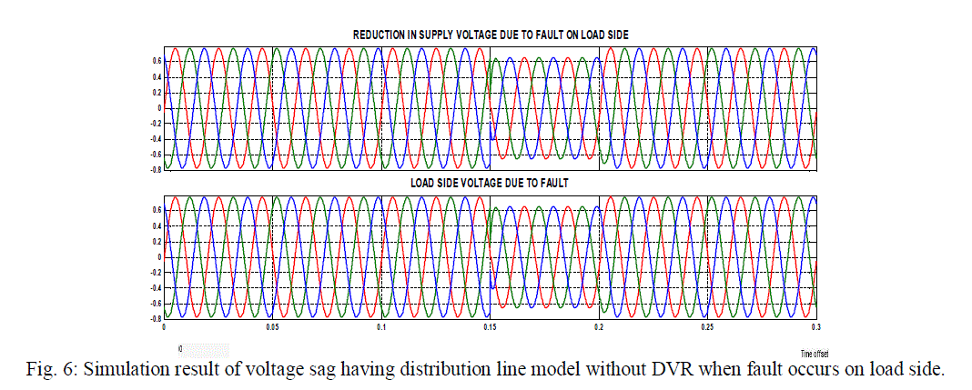 Dynamic voltage restorer thesis