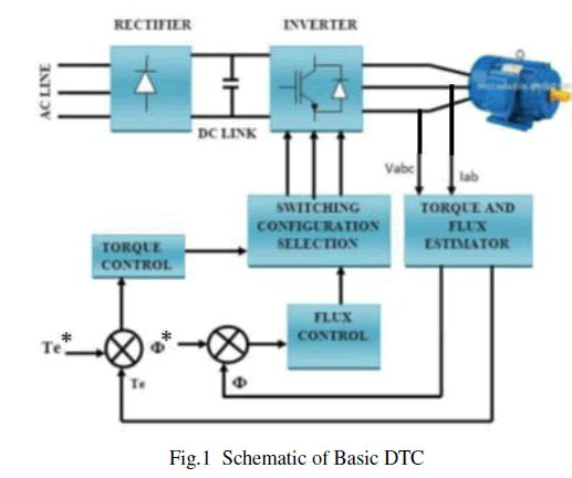 thesis direct torque control induction motor