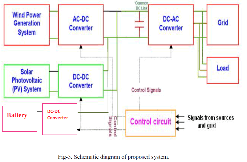 together with Step Up Converter 12V To 5V Circuit as well Generator 