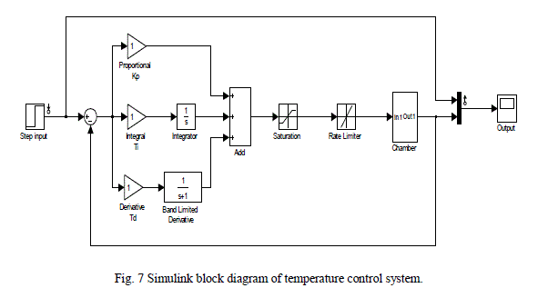 pdf арбат исторический путеводитель