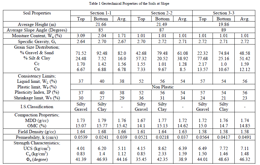 Taylor S Chart Slope Stability