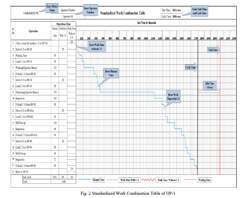 Work Combination Chart