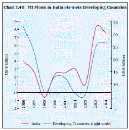 role of fdi in indian economy