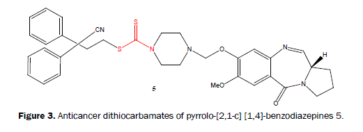 Journal-of-Chemistry-Anticancer-dithiocarbamates