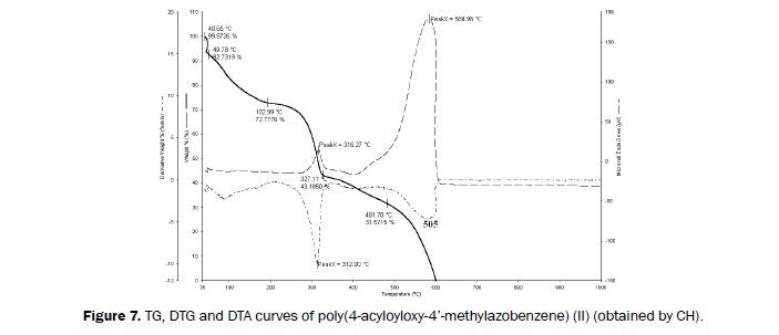 Journal-of-Chemistry-DTA-curves-of-poly