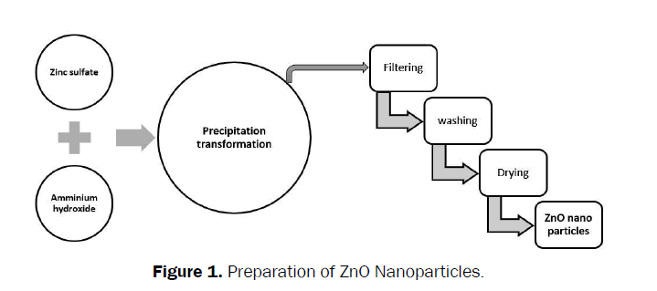 Journal-of-Chemistry-ZnO-Nanoparticles
