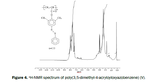 Journal-of-Chemistry-dimethyl-4-acryloyloxyazobenzene