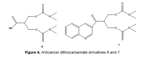 Journal-of-Chemistry-dithiocarbamate-drrivatives