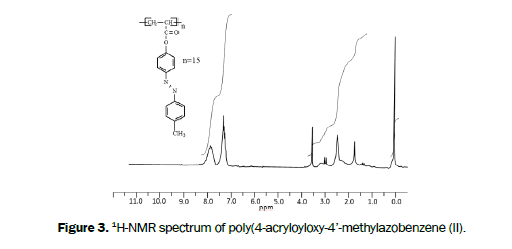 Journal-of-Chemistry-spectrum-of-poly