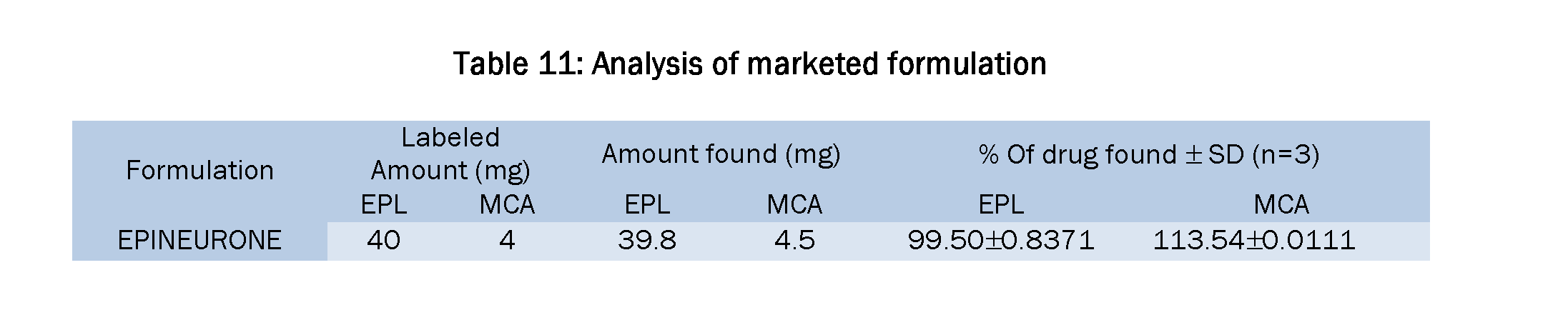 Pharmaceutical-Analysis-Analysis-marketed-formulation