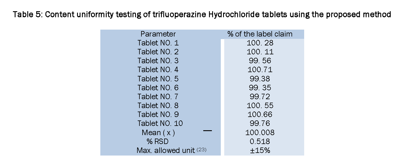 Pharmaceutical-Analysis-Content-uniformity-testing-trifluoperazine-Hydrochloride-tablets