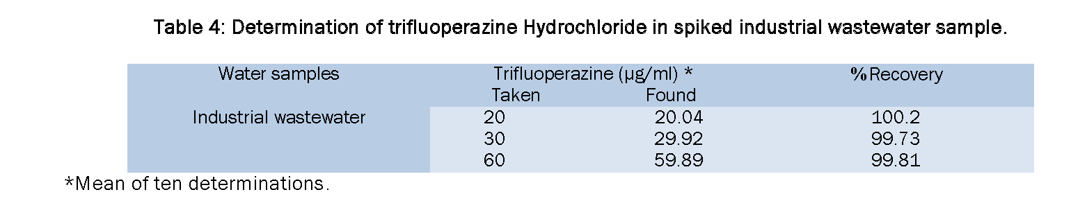 Pharmaceutical-Analysis-Determination-trifluoperazine-Hydrochloride-spiked