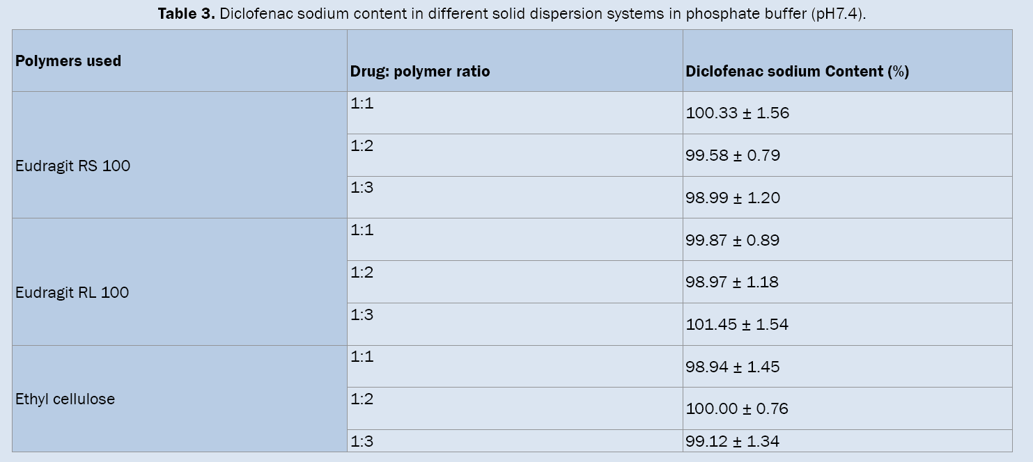 how much does misoprostol (cytotec) cost