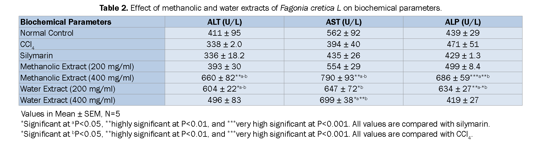 Pharmacognsoy-Phytochemistry-Effect-methanolic-and-water-extracts-Fagonia-cretica-L