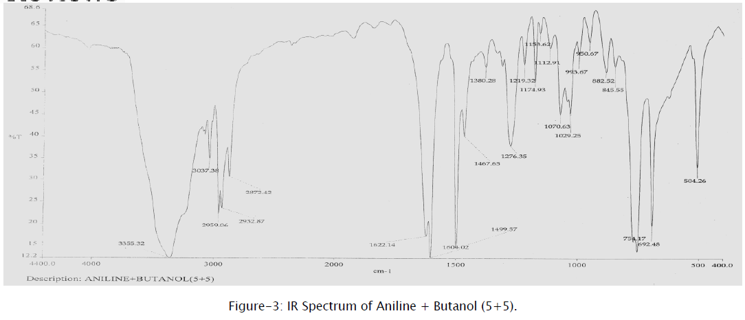 applied-physics-Spectrum-Aniline