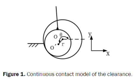 applied-science-innovations-Continuous-contact