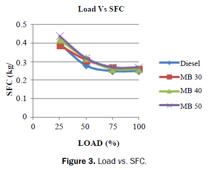 applied-science-innovations-Load-SFC