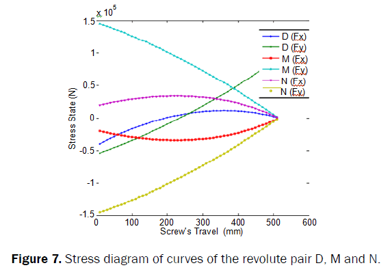 applied-science-innovations-Stress-diagram