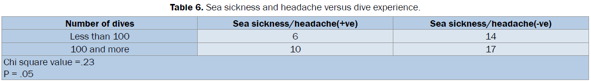 biology-Sea-sickness-headache