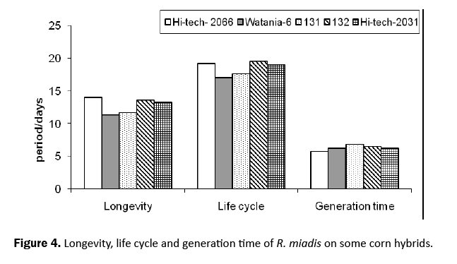 biology-generation