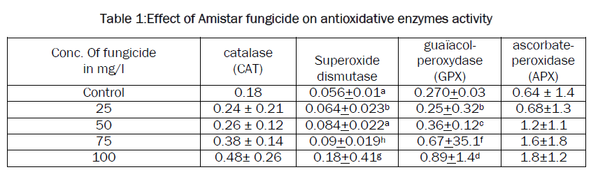 botanical-sciences-Amistar-fungicide