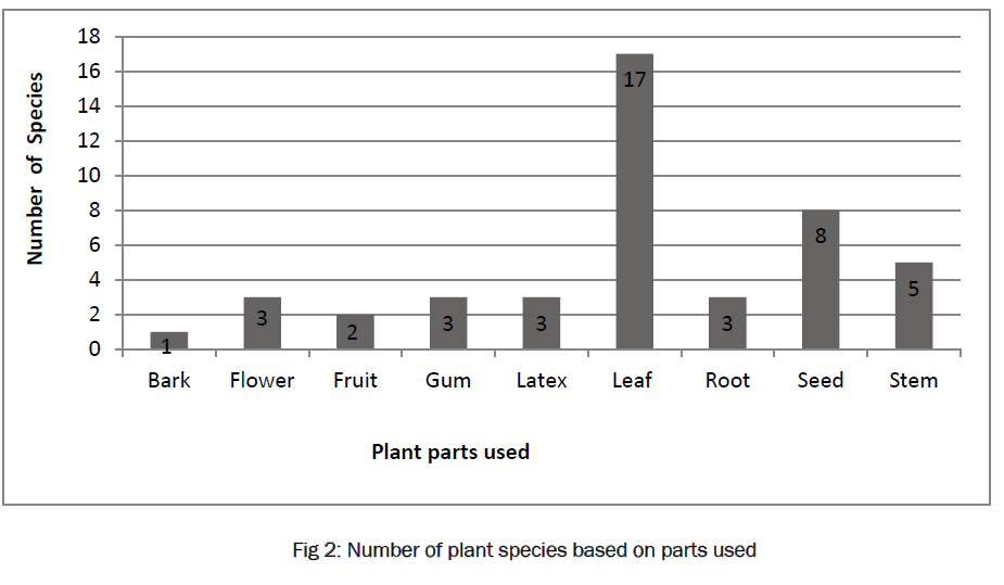 botanical-sciences-plant-species