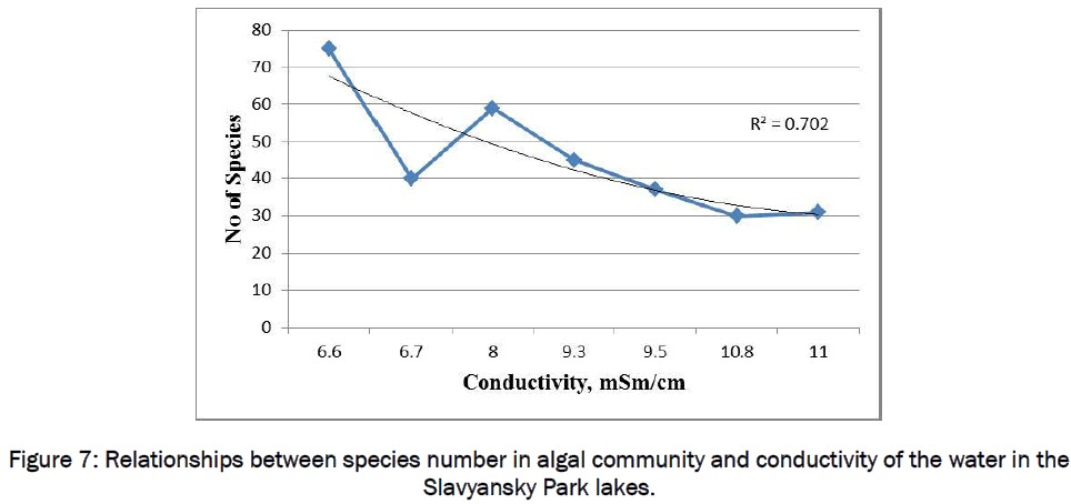 botanical-sciences-species-algal-community