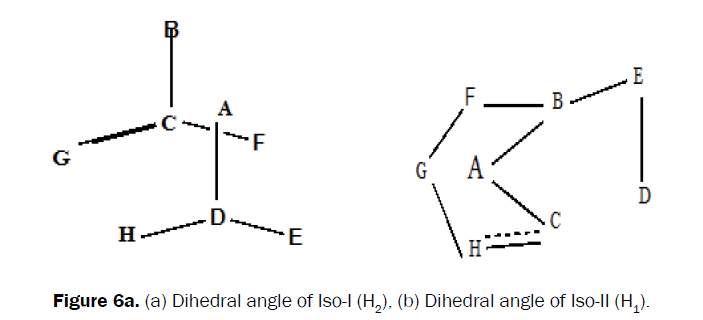 chemistry-Dihedral-angle