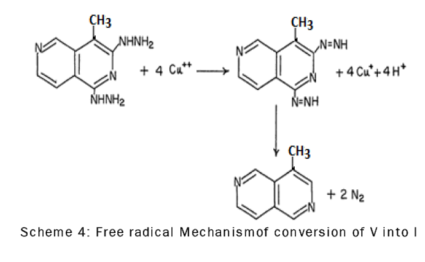 Free radical Mechanismof conversion of V into I