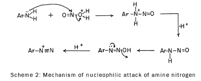 Mechanism of nucleophilic attack of amine nitrogen