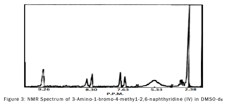 chemistry-NMR-Spectrum-3-Amino-1-bromo