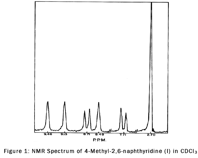 chemistry-NMR-Spectrum-4-Methyl