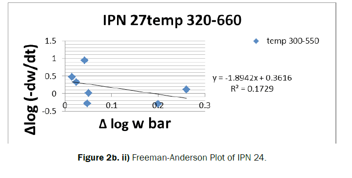 chemistry-Plot-IPN
