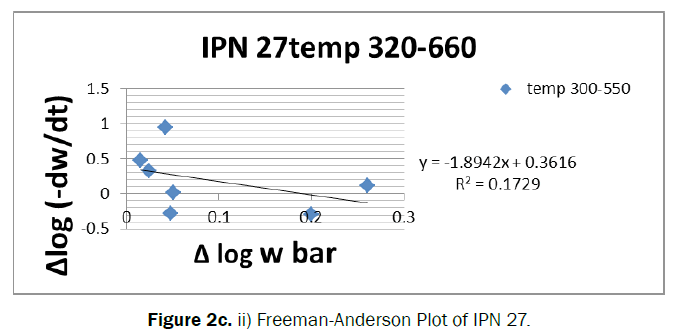chemistry-Plot-IPN