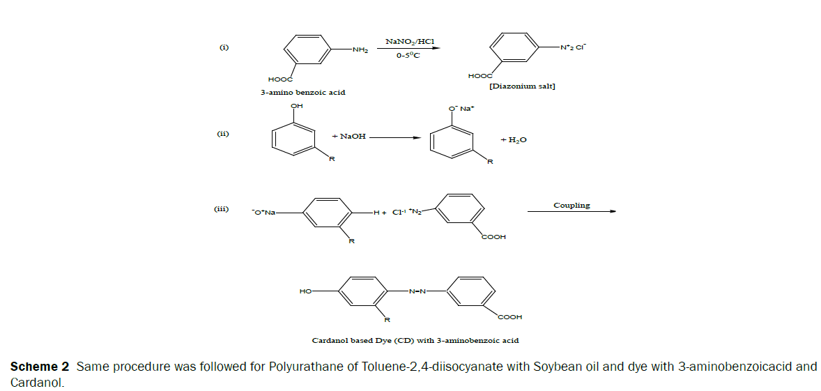 chemistry-Polyurathane-Toluene