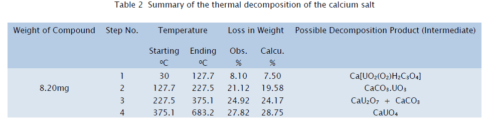 chemistry-Summary-thermal-decomposition