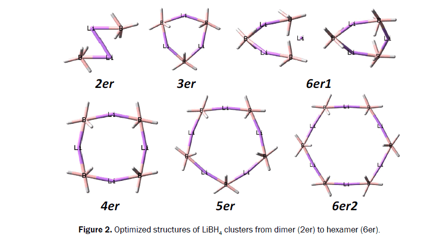 chemistry-clusters