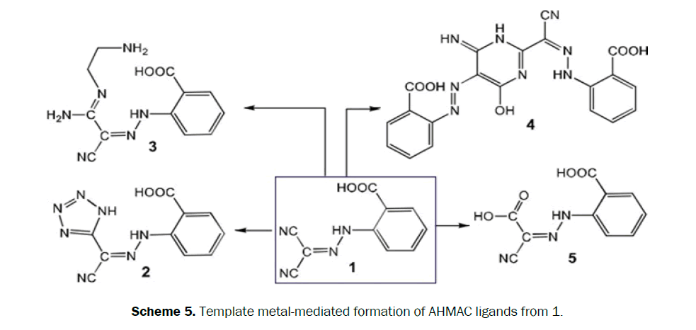 chemistry-formation-AHMAC