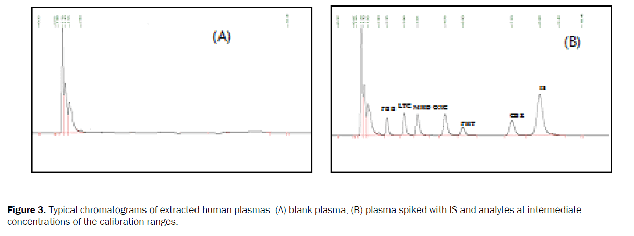 chemistry-human-plasmas