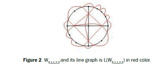 chemistry-line-graph-red
