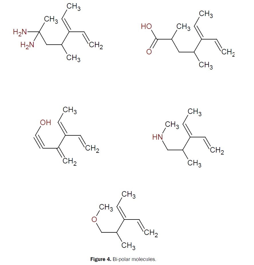 chemistry-molecules