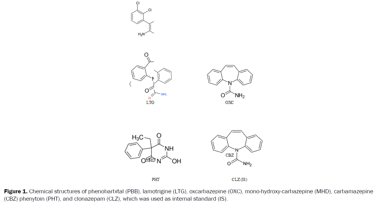 chemistry-phenobarbital