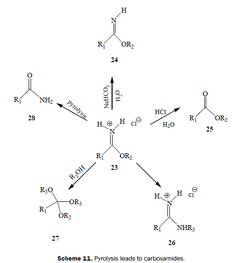 chemistry-pyrolysis