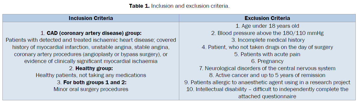 dental-sciences-Inclusion-exclusion-criteria