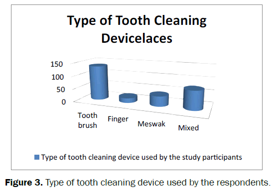dental-sciences-Type-tooth-cleaning