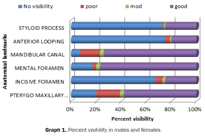dental-sciences-percent-visibility-males