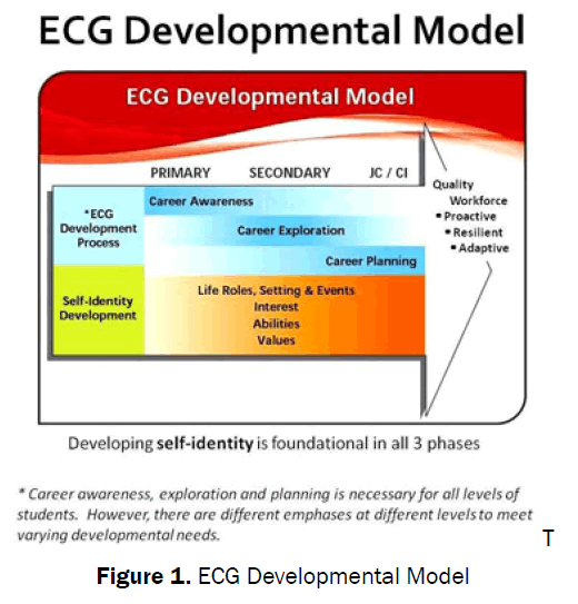 educational-studies-Developmental-Model