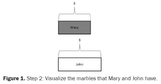 educational-studies-Visualize-marbles-Mary-John