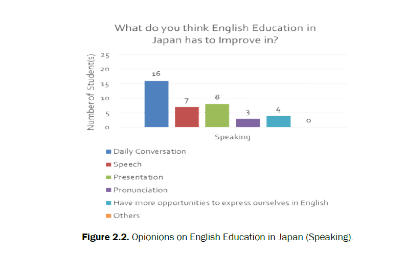 educational-studies-japan-listening