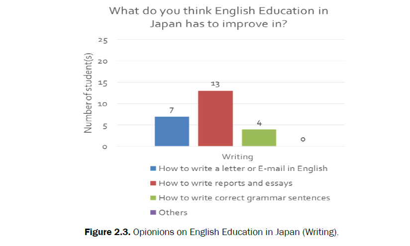 educational-studies-japan-writing